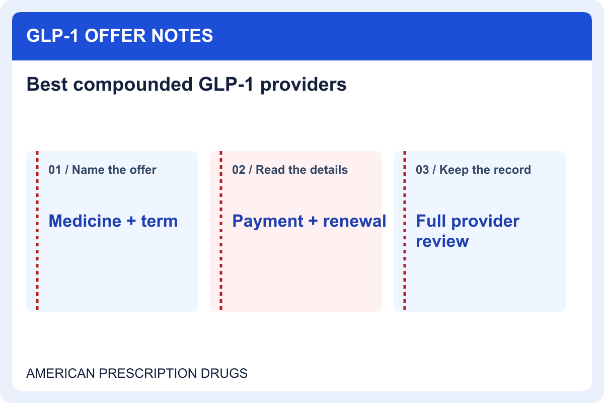 Best compounded GLP-1 providers: questions that come before payment — offer details to record