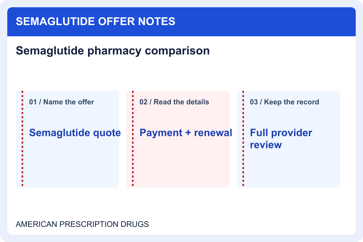 Semaglutide pharmacy comparison: verify the pharmacy behind the platform — offer details to record