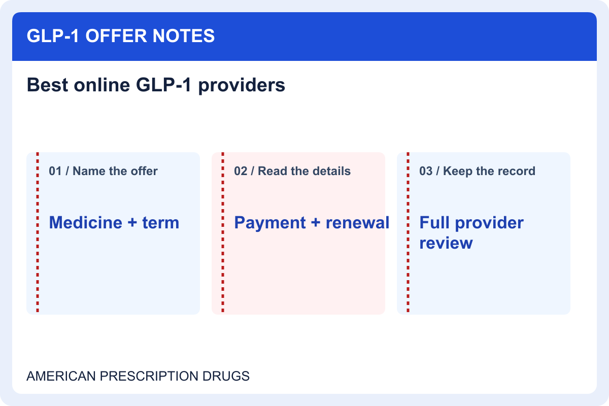 Best online GLP-1 providers: compare the complete arrangement — offer details to record