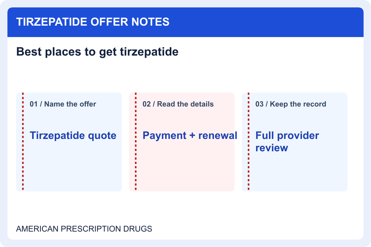 Best places to get tirzepatide: map the clinical and pharmacy handoff — offer details to record