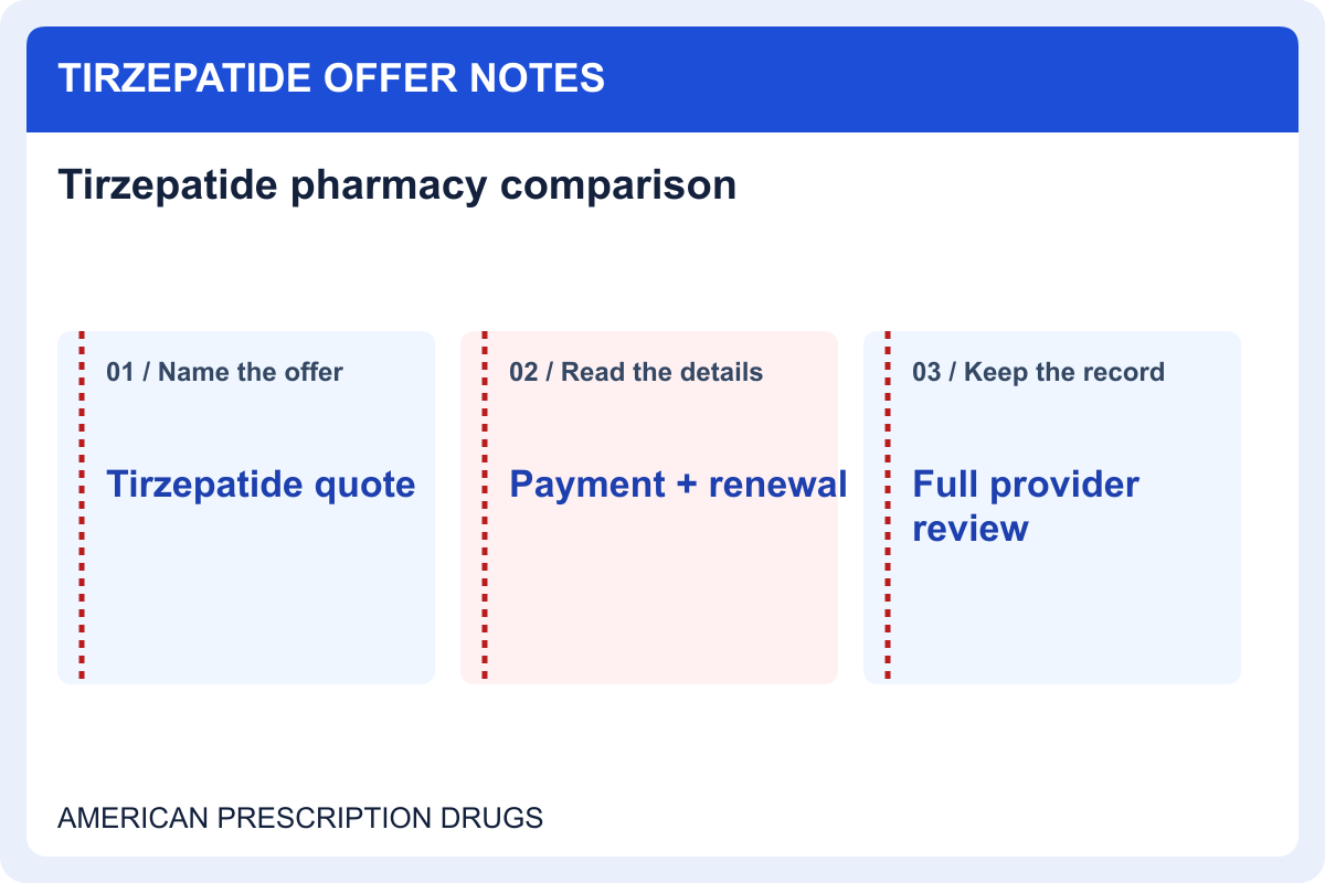 Tirzepatide pharmacy comparison: ask for the dispensing details — offer details to record