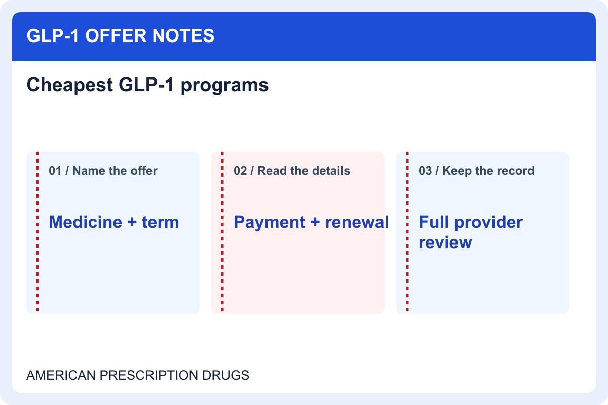 Cheapest GLP-1 programs: compare complete commitments — offer details to record
