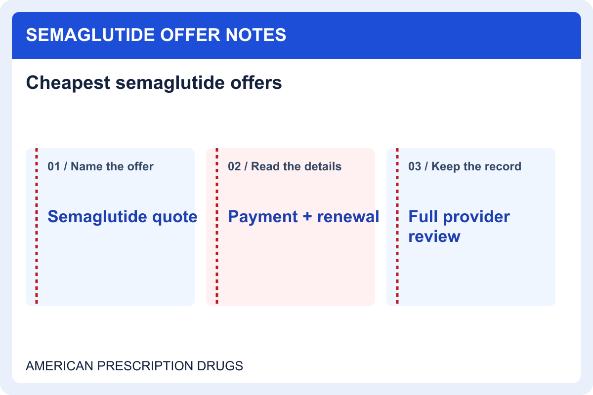 Cheapest semaglutide offers: monthly equivalents versus term totals — offer details to record