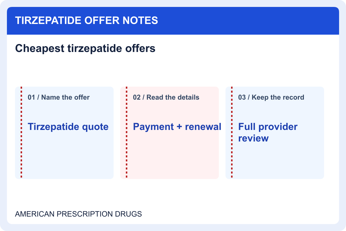 Cheapest tirzepatide offers: keep the complete payment visible — offer details to record