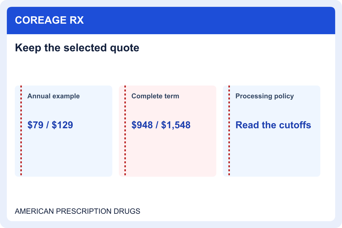 CoreAge Rx: offer terms, next charge and clinical contact to confirm