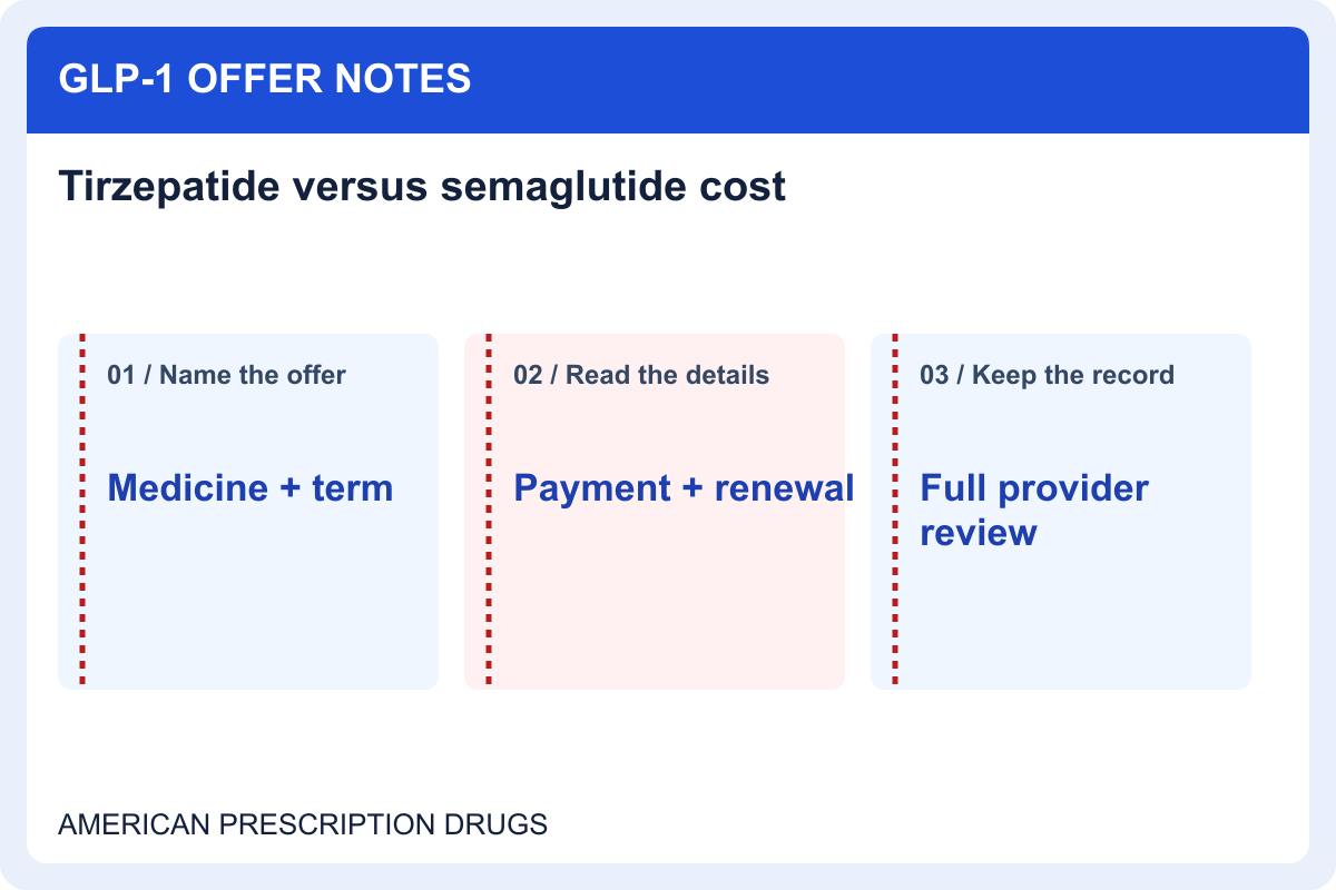 Tirzepatide versus semaglutide cost: compare matched offers — offer details to record